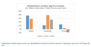 Frtk. 9.2.2016 graf 1