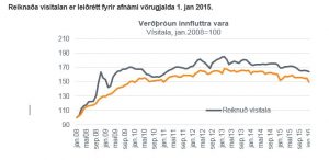 Frtk. 9.2.2016 graf 2