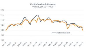 Frtk. 9.2.2016 graf 3