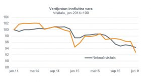 Frtk. 9.2.2016 graf 4