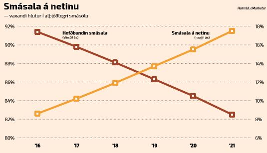 Smásala-á-netinu-Viðskiptablaðið-24.1.2019